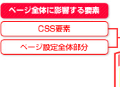 ڡΤ˱ƶ CSS ڡʬ